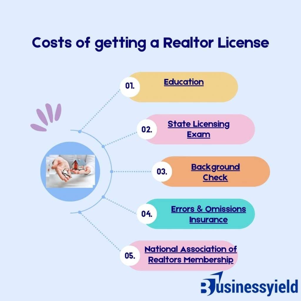 Costs of getting a Realtor License