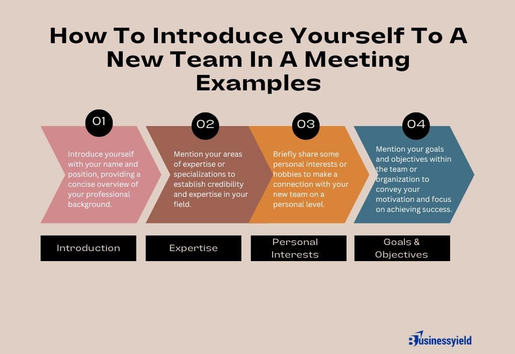 how to introduce yourself to a new team