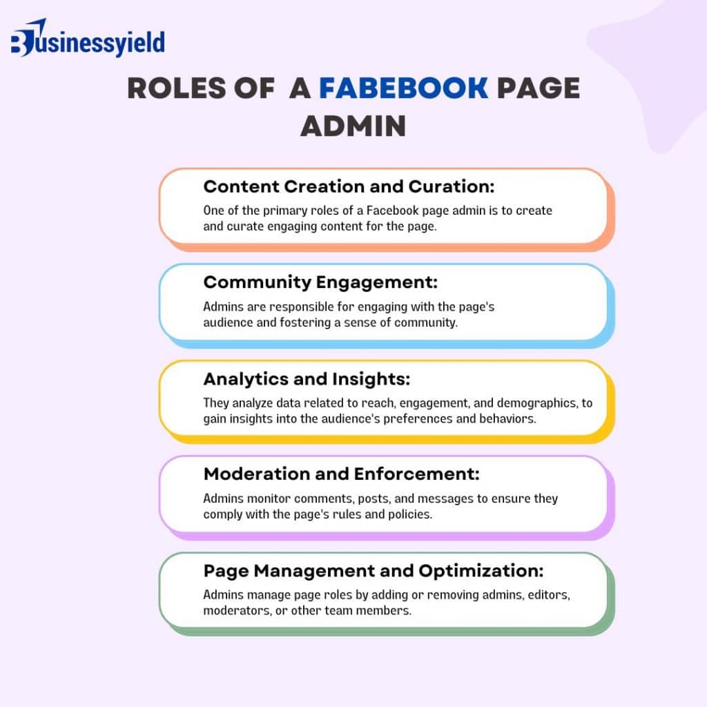 Roles of  a Facebook page admin