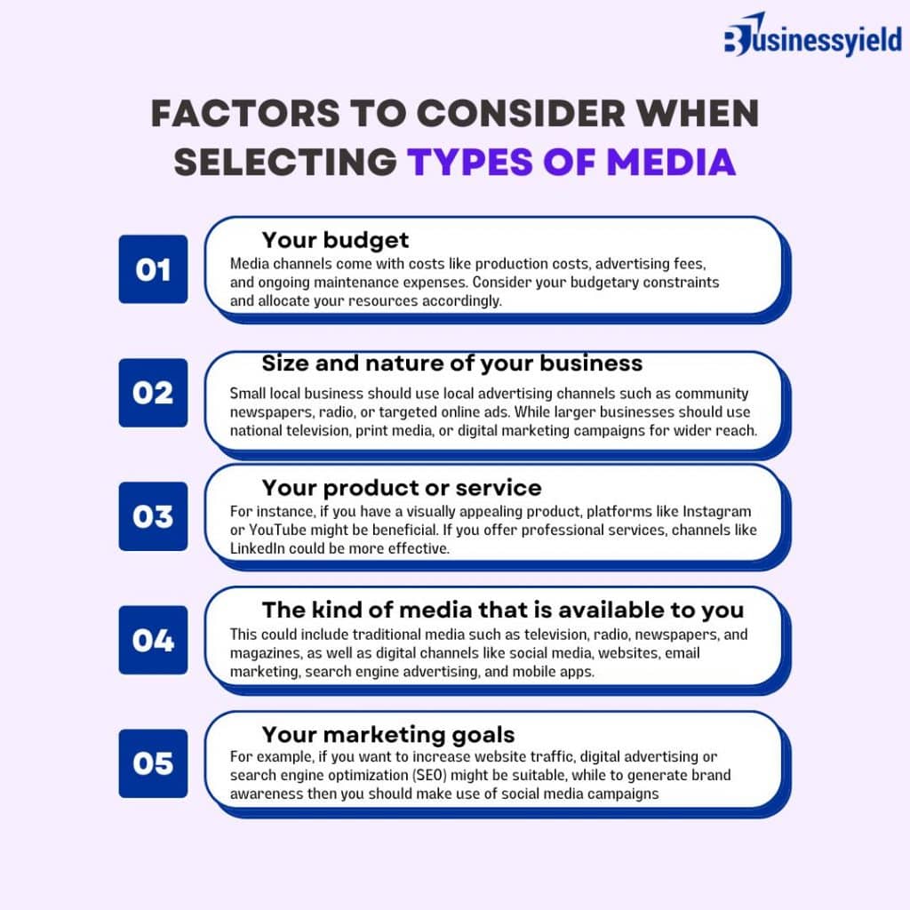 Factors to consider when selecting types of media